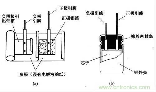 用了那么多年的電容，但是電容的內(nèi)部結(jié)構(gòu)你知道嗎？