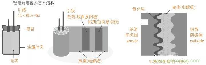 用了那么多年的電容，但是電容的內(nèi)部結(jié)構(gòu)你知道嗎？