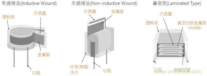 用了那么多年的電容，但是電容的內(nèi)部結(jié)構(gòu)你知道嗎？