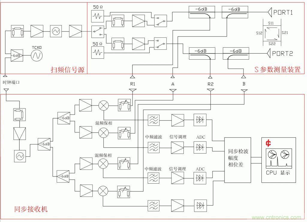 常用矢網(wǎng)、標網(wǎng)、天線分析儀、掃頻儀的異同