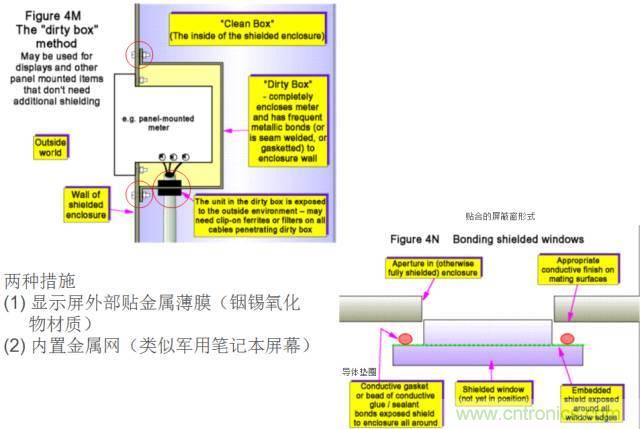 原來金屬外殼屏蔽EMI大有講究！