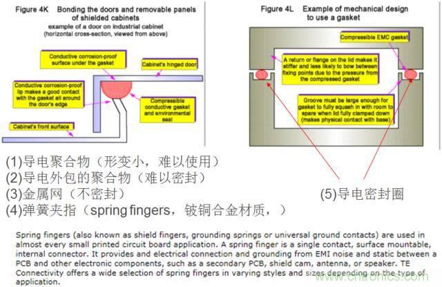 原來金屬外殼屏蔽EMI大有講究！