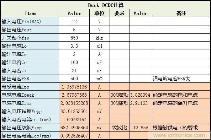 了解電容，讀這一篇就夠了