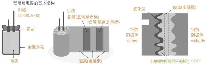 了解電容，讀這一篇就夠了