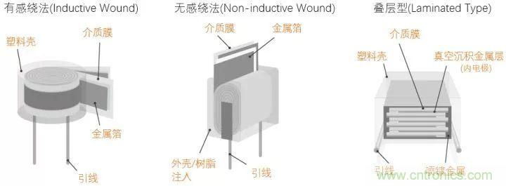 了解電容，讀這一篇就夠了