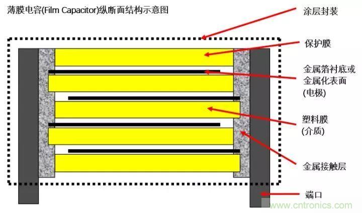 了解電容，讀這一篇就夠了