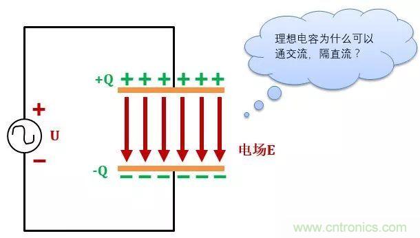 了解電容，讀這一篇就夠了