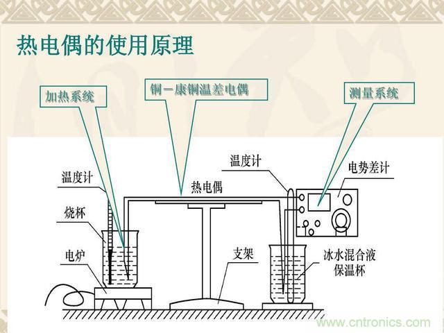熱電偶和熱電阻的基本常識和應用，溫度檢測必備知識！