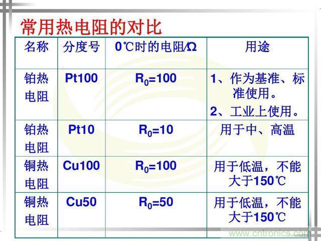 熱電偶和熱電阻的基本常識和應用，溫度檢測必備知識！