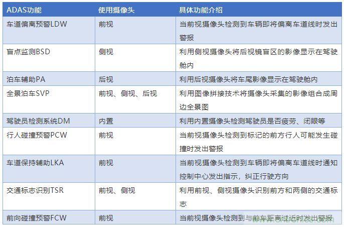 攝像頭、雷達(dá)、激光雷達(dá)——自動駕駛幾大傳感器系統(tǒng)大揭秘
