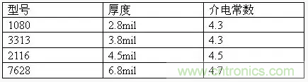 為了信號(hào)完整性，如何控制PCB的控制走線阻抗？