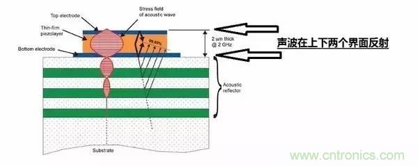 從原理到制造再到應用，這篇文章終于把MEMS技術(shù)講透了！