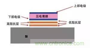 從原理到制造再到應用，這篇文章終于把MEMS技術(shù)講透了！