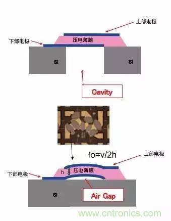 從原理到制造再到應用，這篇文章終于把MEMS技術(shù)講透了！
