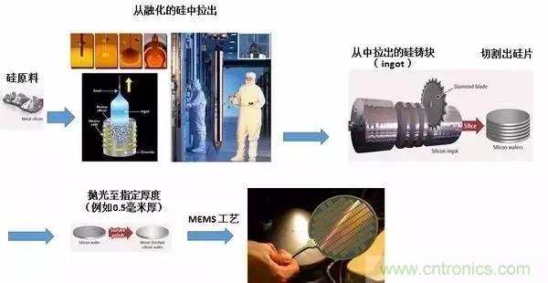 從原理到制造再到應用，這篇文章終于把MEMS技術(shù)講透了！