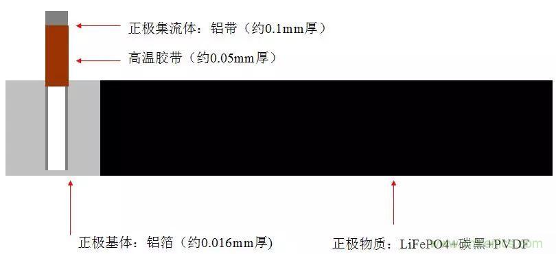近距離了解鋰電池！