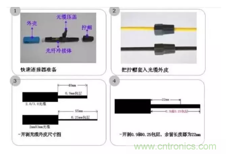 什么是光纖快速連接器，使用的方法是什么？
