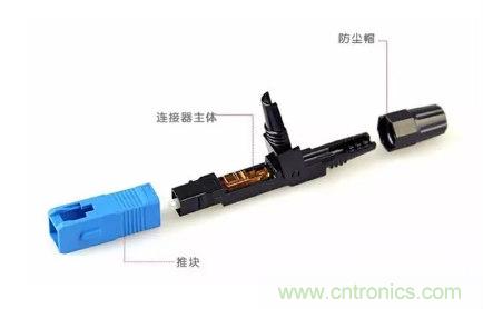 什么是光纖快速連接器，使用的方法是什么？