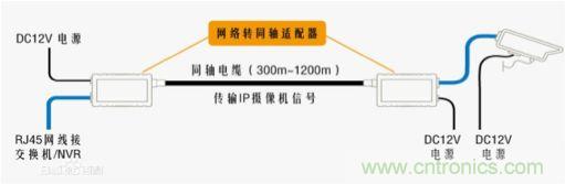 摸不透的EMC？四大實(shí)例幫你快速完成PoC濾波網(wǎng)絡(luò)設(shè)計(jì)