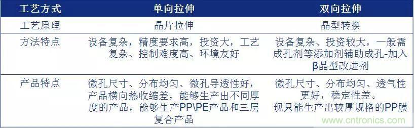 鋰離子電池的核心技術(shù)原來是它！