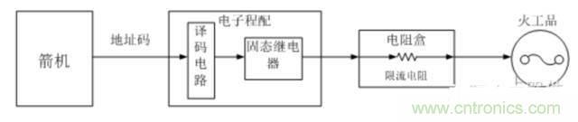 看這里，繼電器應(yīng)用的那些事兒