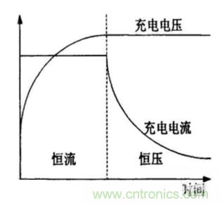 如何區(qū)分恒流充電和恒壓充電電路？