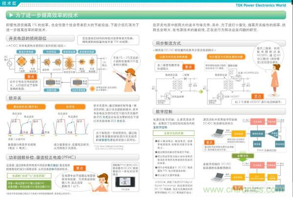 看圖學器件原理 - 電感器、電容器及其在電源變換中的應(yīng)用