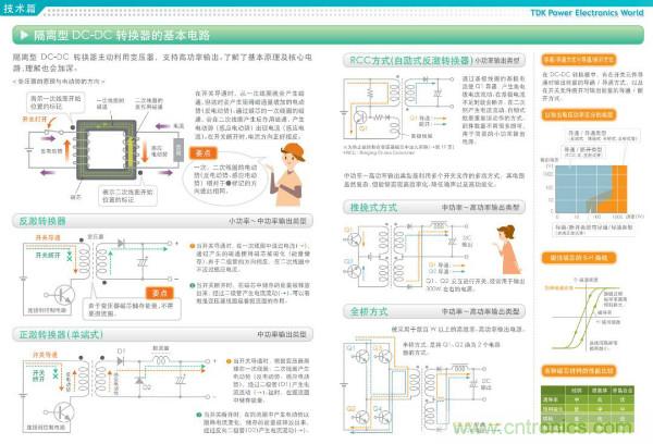 看圖學器件原理 - 電感器、電容器及其在電源變換中的應(yīng)用