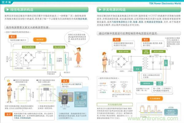 看圖學器件原理 - 電感器、電容器及其在電源變換中的應(yīng)用