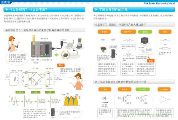 看圖學器件原理 - 電感器、電容器及其在電源變換中的應(yīng)用