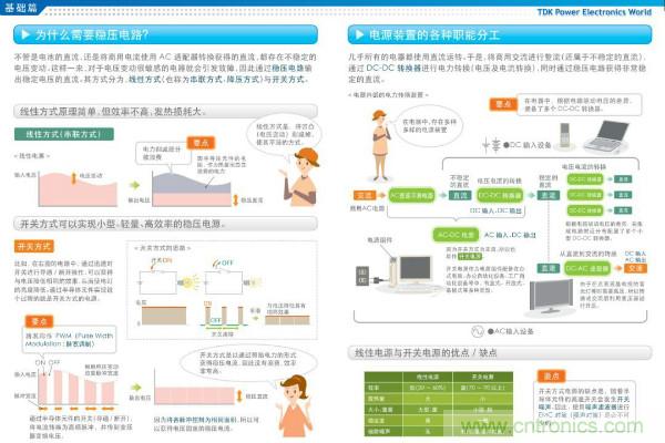 看圖學器件原理 - 電感器、電容器及其在電源變換中的應(yīng)用