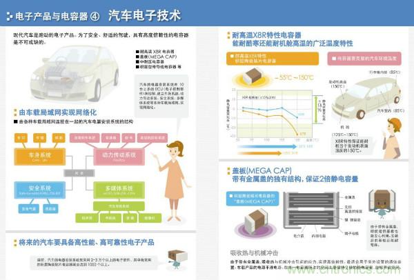 看圖學器件原理 - 電感器、電容器及其在電源變換中的應(yīng)用