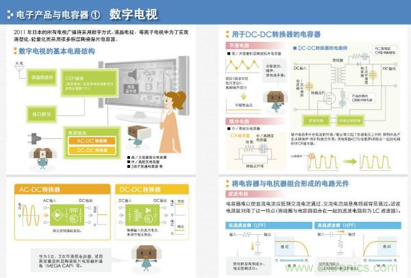 看圖學器件原理 - 電感器、電容器及其在電源變換中的應(yīng)用
