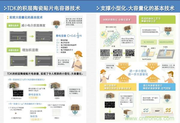 看圖學器件原理 - 電感器、電容器及其在電源變換中的應(yīng)用