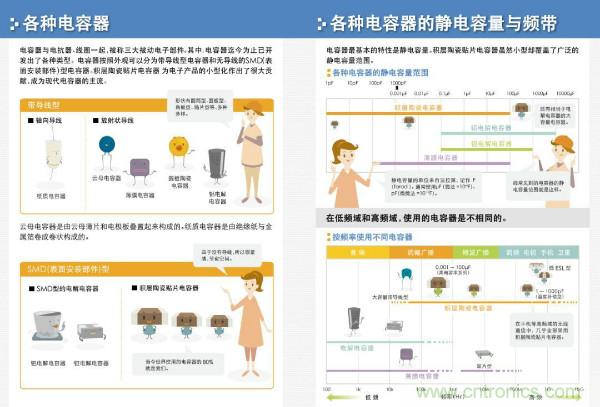 看圖學器件原理 - 電感器、電容器及其在電源變換中的應(yīng)用