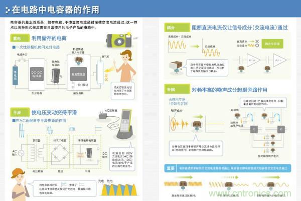 看圖學器件原理 - 電感器、電容器及其在電源變換中的應(yīng)用