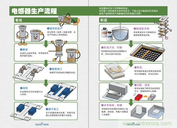 看圖學器件原理 - 電感器、電容器及其在電源變換中的應(yīng)用
