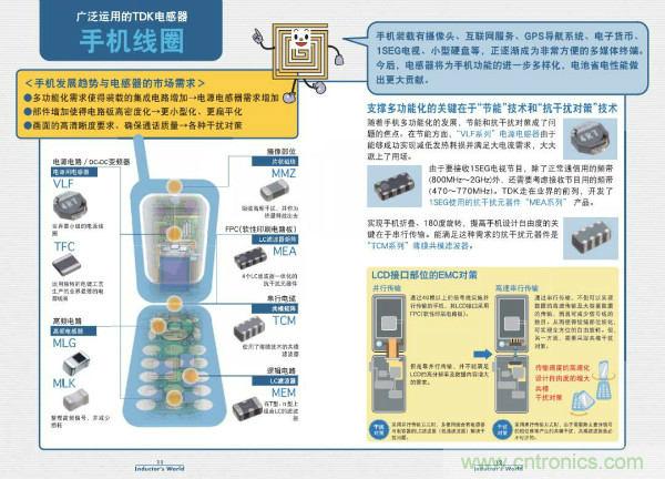 看圖學器件原理 - 電感器、電容器及其在電源變換中的應(yīng)用