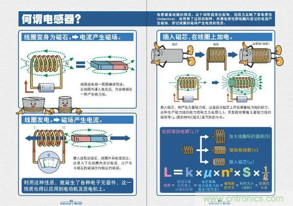 看圖學器件原理 - 電感器、電容器及其在電源變換中的應(yīng)用