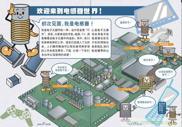 看圖學器件原理 - 電感器、電容器及其在電源變換中的應(yīng)用