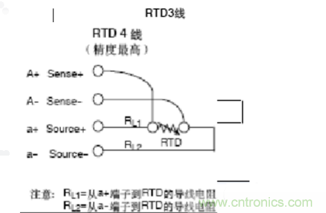 熱電阻四線制、三線制、兩線制的區(qū)別對比分析