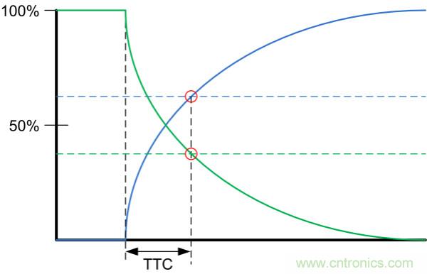 了解、測量和使用熱敏電阻的熱時(shí)間常數(shù)