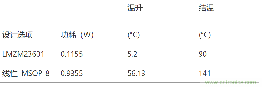 工業(yè)傳感器供電采用開關穩(wěn)壓器方案真的好嗎？
