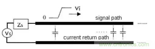 PCB設(shè)計(jì)總有幾個(gè)阻抗沒法連續(xù)的地方，怎么辦？