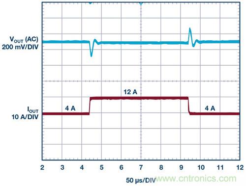 42 V、6 A（峰值7 A）、超低EMI輻射、高效率降壓型穩(wěn)壓器