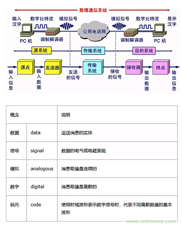 如何從工業(yè)通信的角度理解現(xiàn)場(chǎng)總線？
