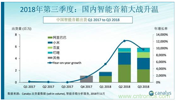 國(guó)內(nèi)智能音箱的格局驟變，誰(shuí)能成為最后的贏家？