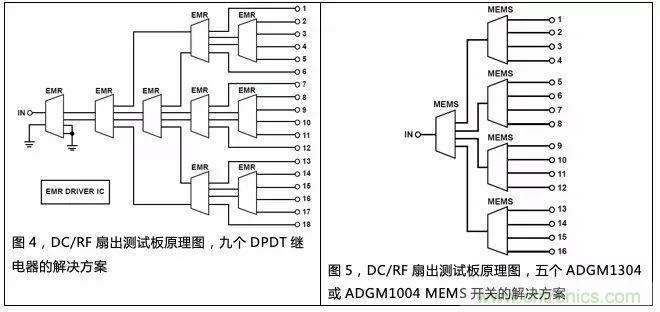 機電繼電器的終結者！深扒MEMS開關技術