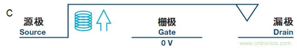 機電繼電器的終結者！深扒MEMS開關技術