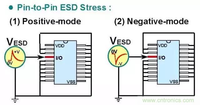 關(guān)于靜電放電保護(hù)的專業(yè)知識，不看可惜了！